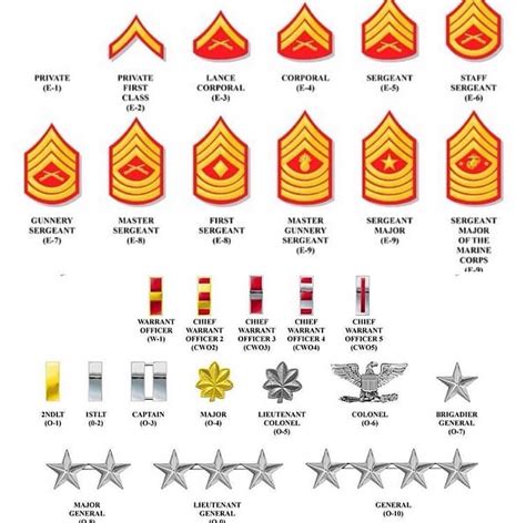 other names for marines.